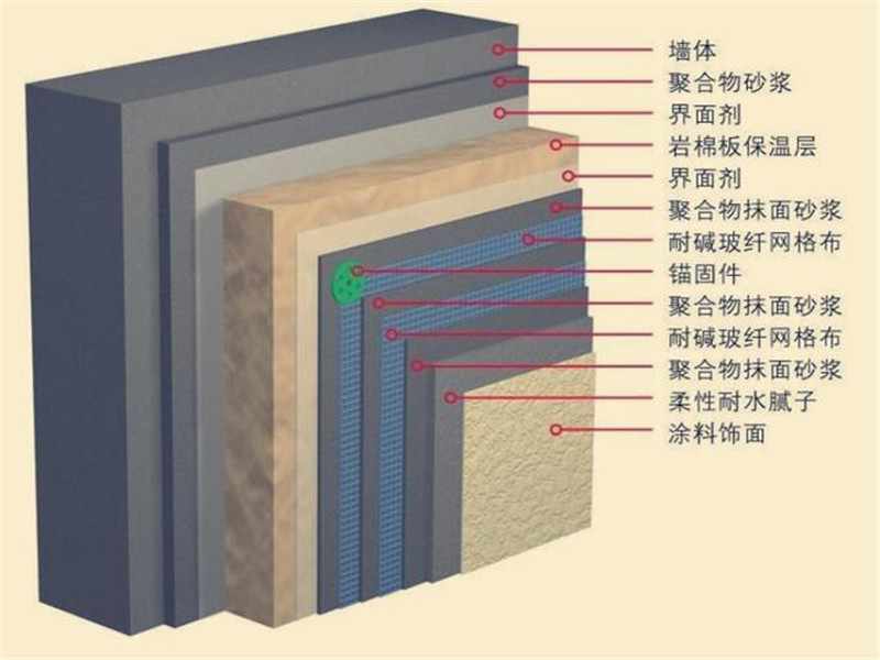 河北巖棉板剪切強度標準